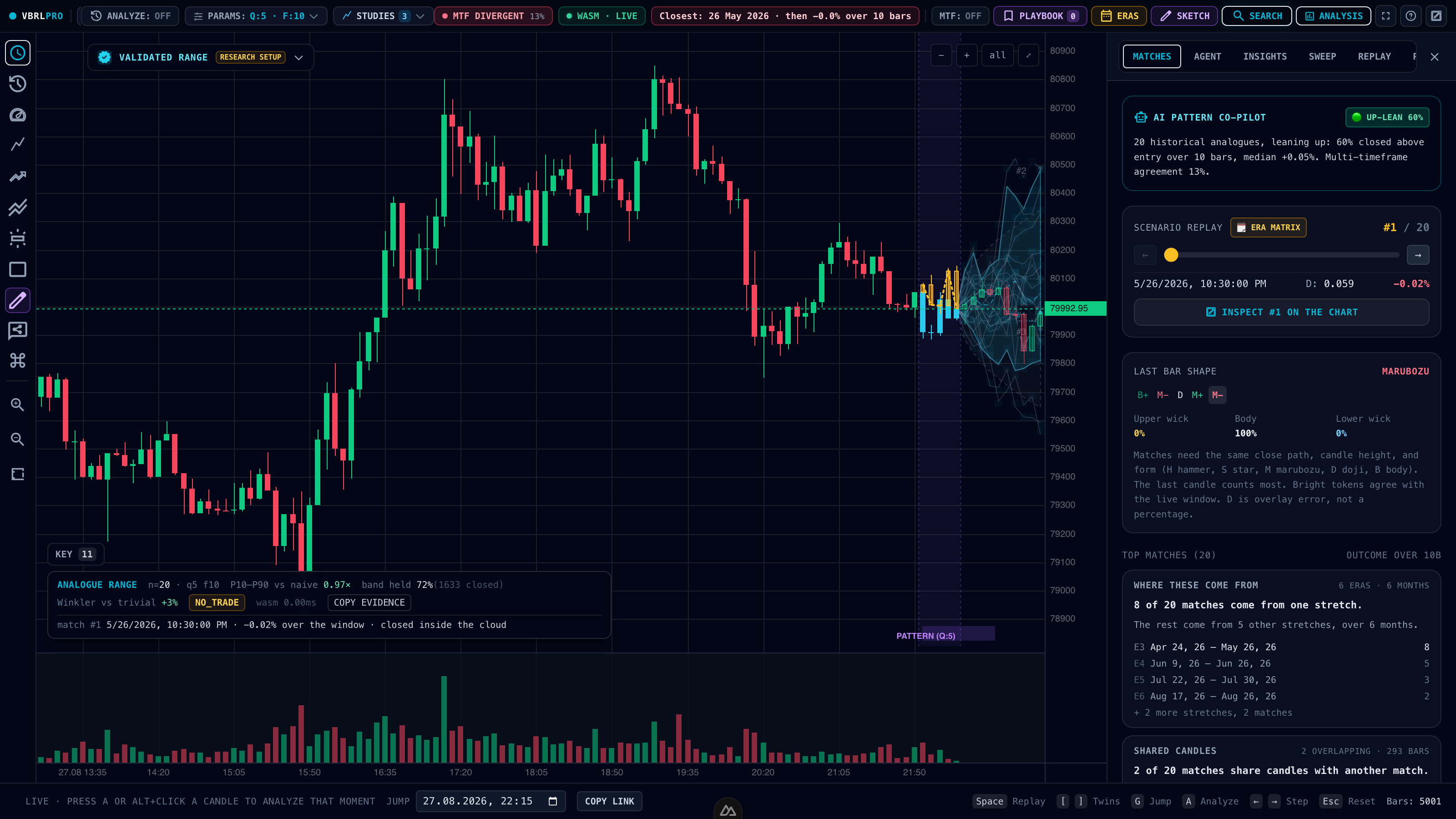 The /candles terminal: live BTC, dated analogue twins, and what followed